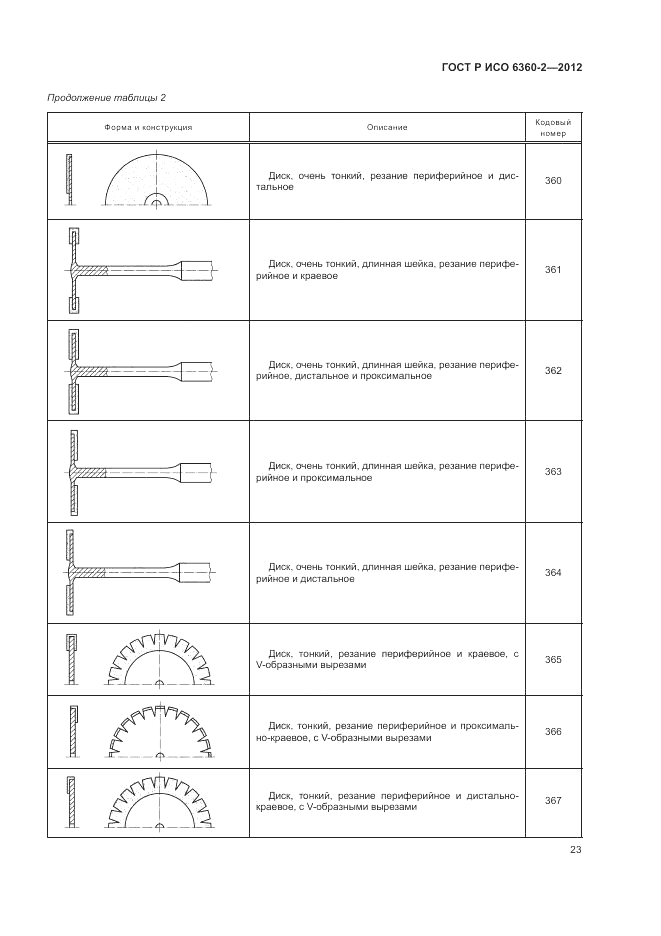 ГОСТ Р ИСО 6360-2-2012, страница 27