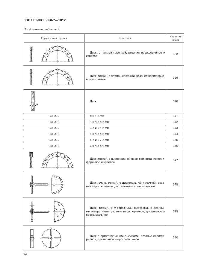 ГОСТ Р ИСО 6360-2-2012, страница 28