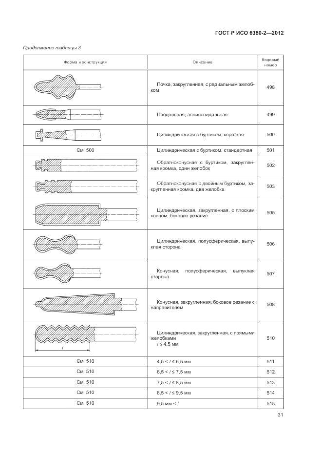 ГОСТ Р ИСО 6360-2-2012, страница 35