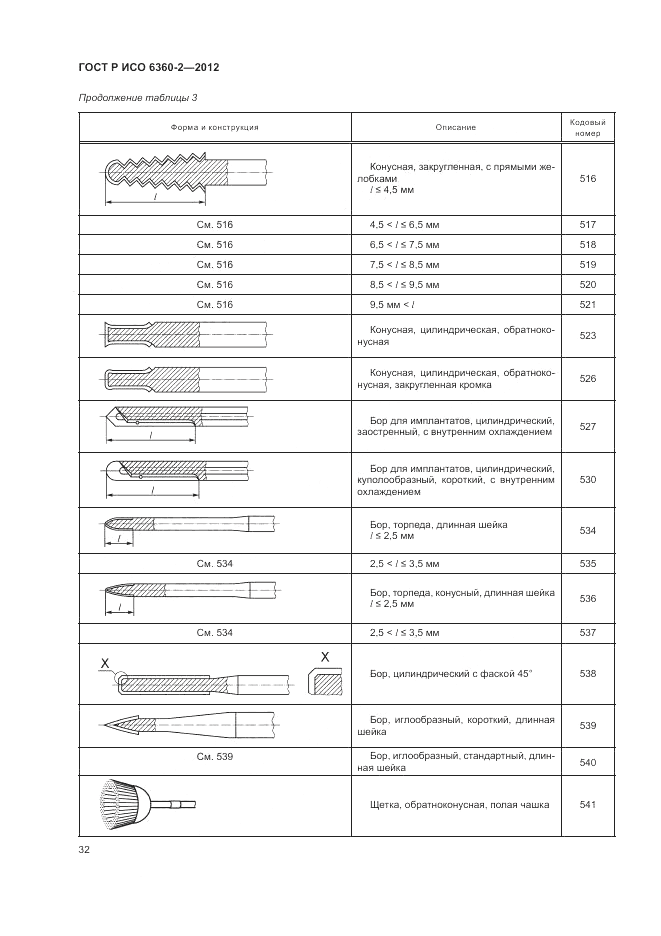 ГОСТ Р ИСО 6360-2-2012, страница 36