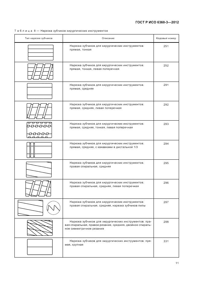 ГОСТ Р ИСО 6360-3-2012, страница 15