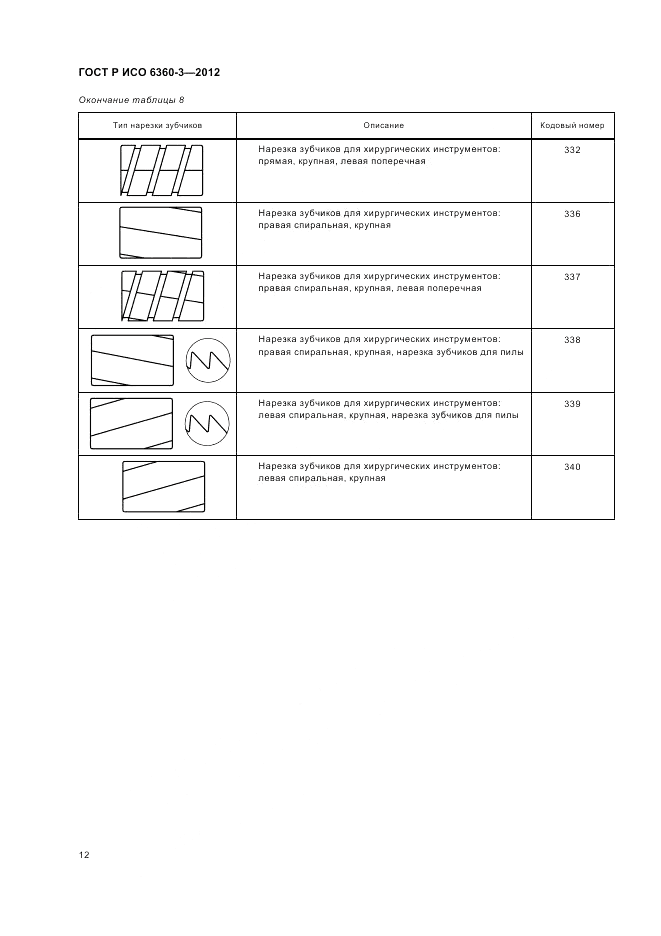 ГОСТ Р ИСО 6360-3-2012, страница 16