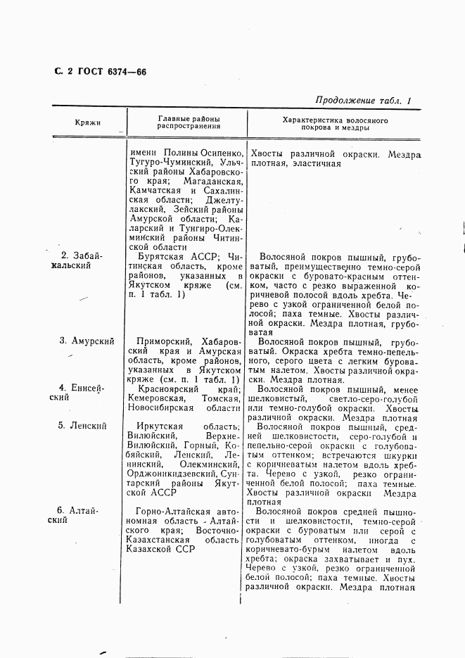 ГОСТ 6374-66, страница 3