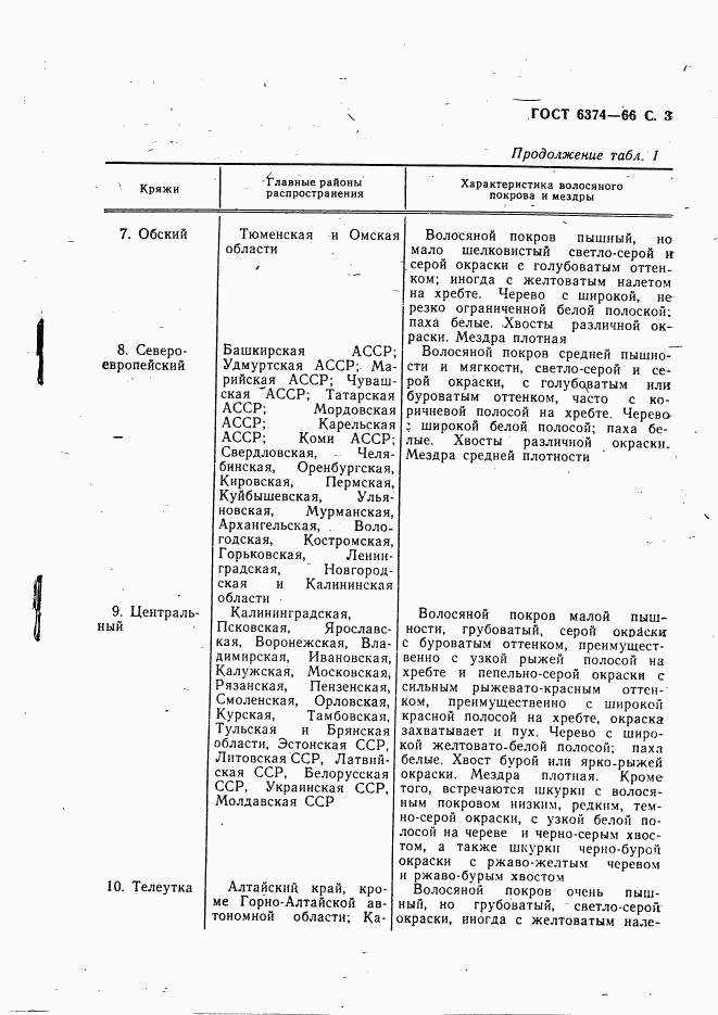 ГОСТ 6374-66, страница 4