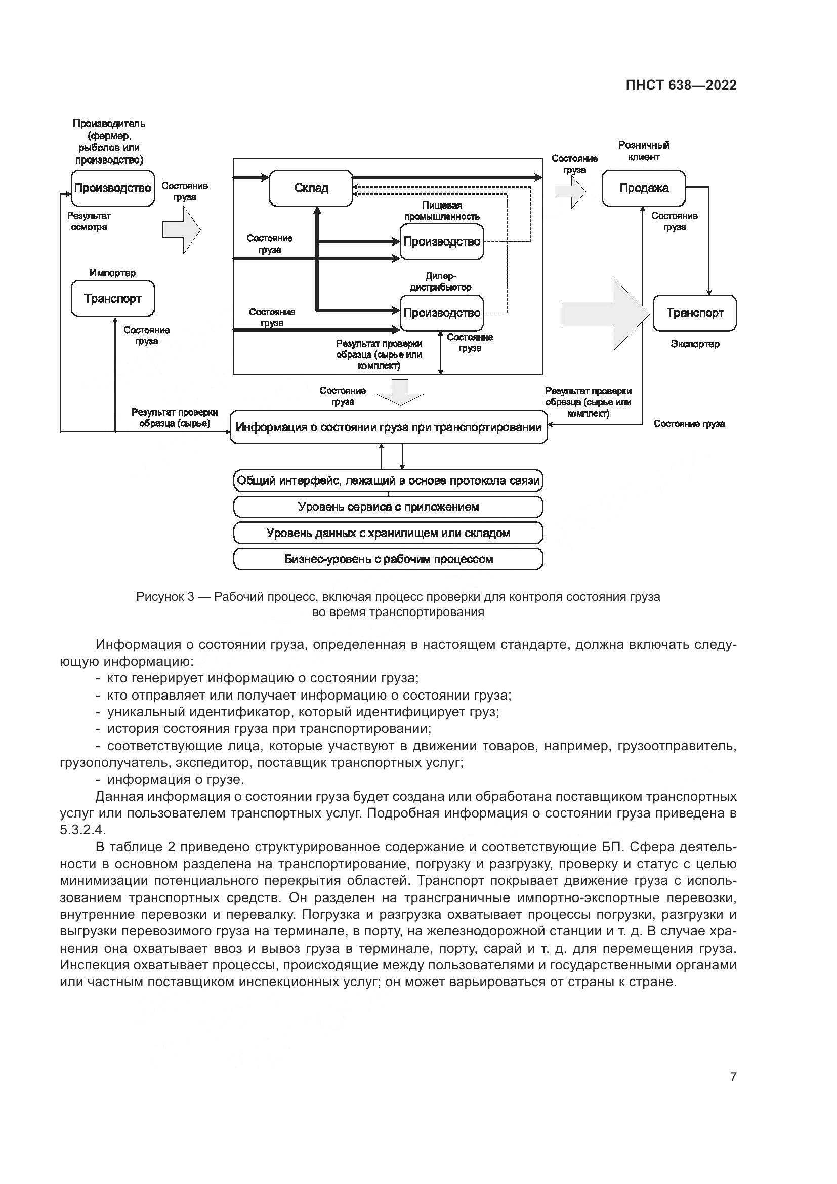 ПНСТ 638-2022, страница 12