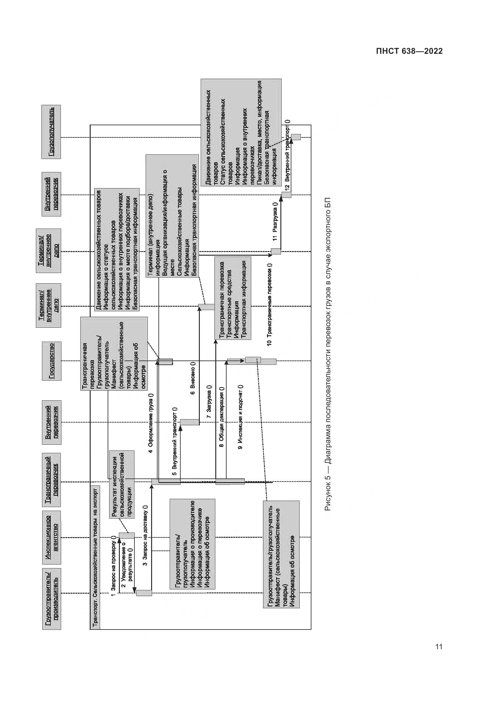ПНСТ 638-2022, страница 16