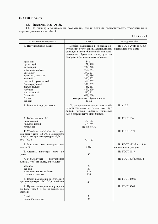 ГОСТ 64-77, страница 3