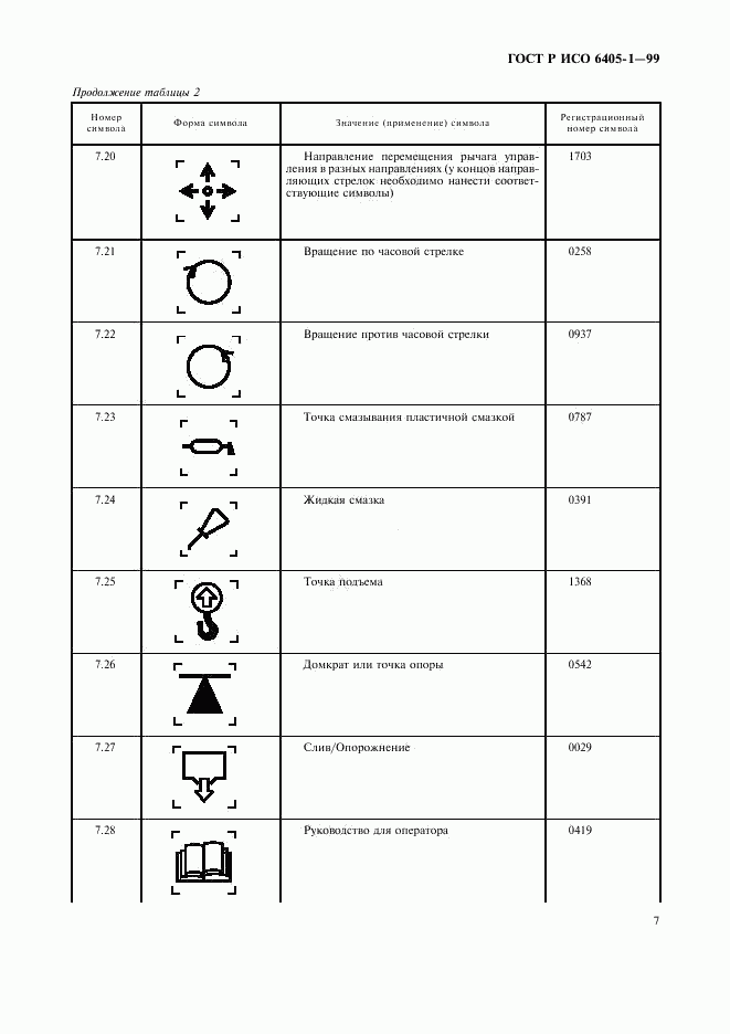 ГОСТ Р ИСО 6405-1-99, страница 10