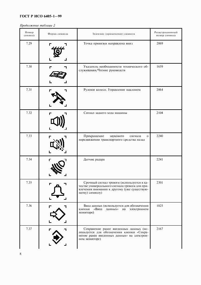 ГОСТ Р ИСО 6405-1-99, страница 11