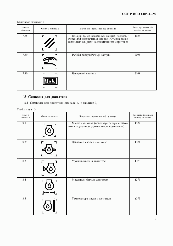 ГОСТ Р ИСО 6405-1-99, страница 12