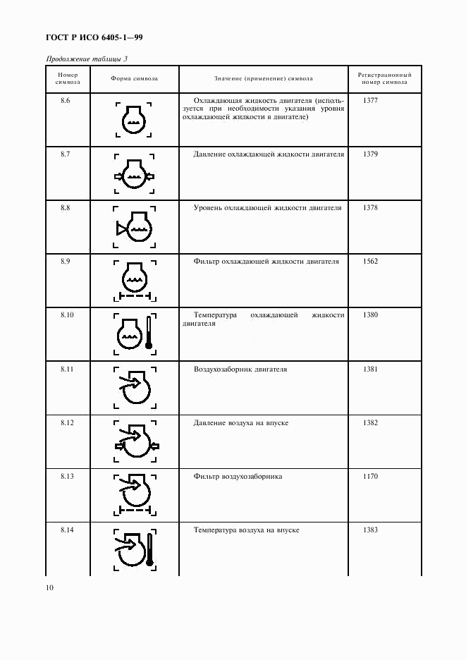 ГОСТ Р ИСО 6405-1-99, страница 13