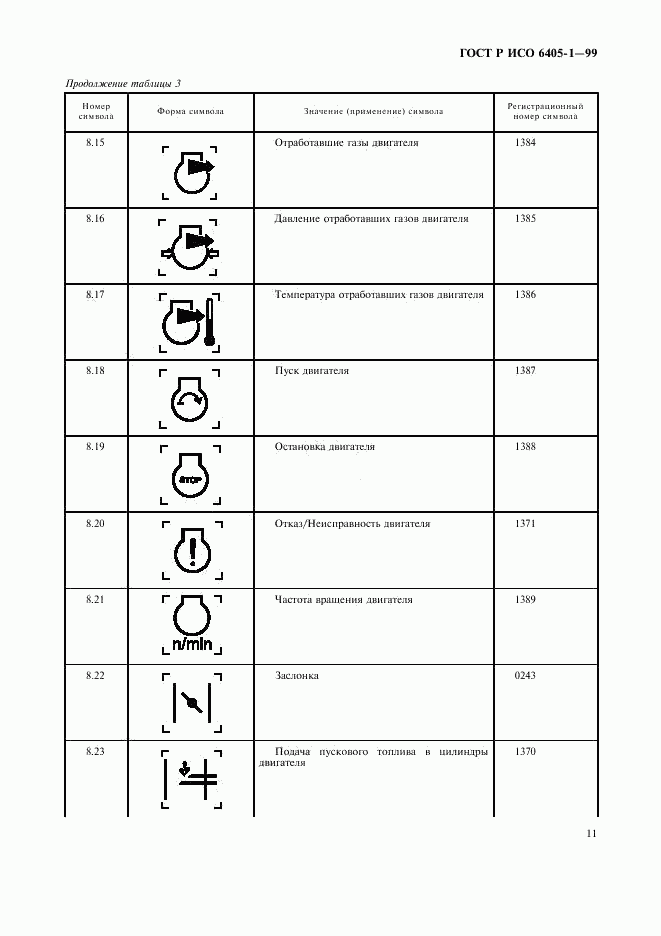 ГОСТ Р ИСО 6405-1-99, страница 14