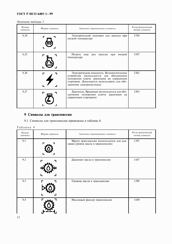 ГОСТ Р ИСО 6405-1-99, страница 15