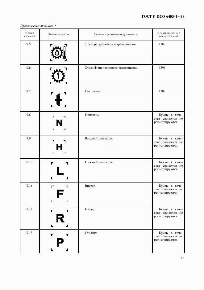 ГОСТ Р ИСО 6405-1-99, страница 16