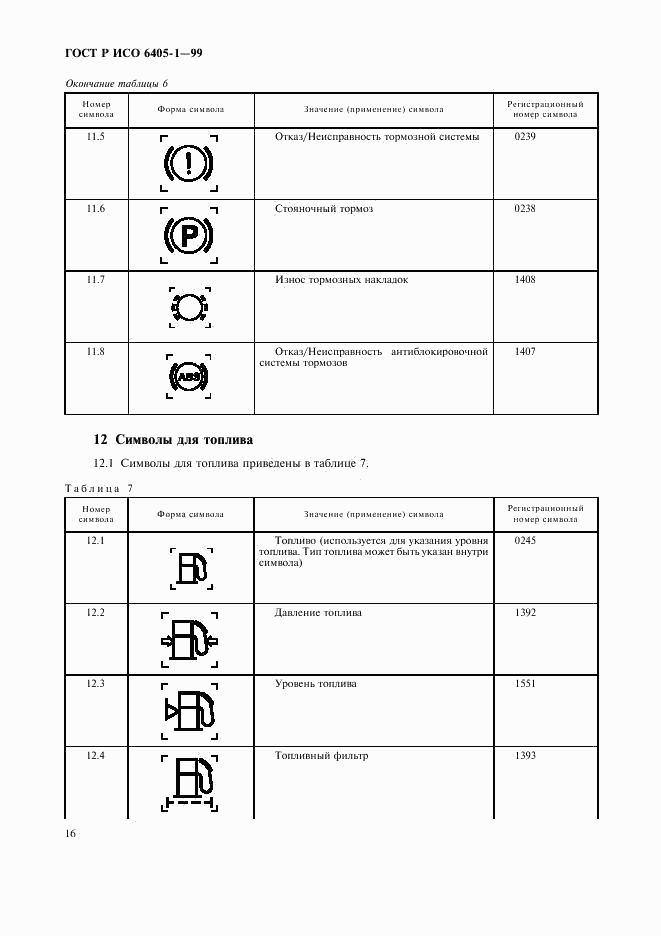 ГОСТ Р ИСО 6405-1-99, страница 19