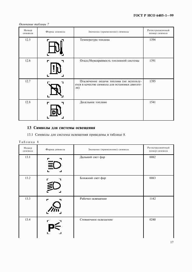 ГОСТ Р ИСО 6405-1-99, страница 20