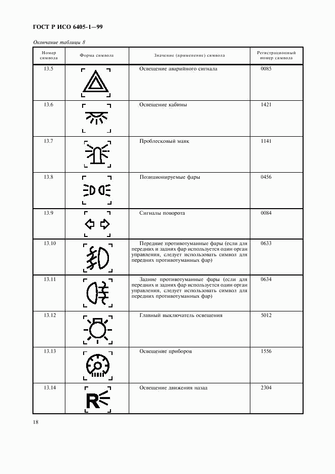 ГОСТ Р ИСО 6405-1-99, страница 21