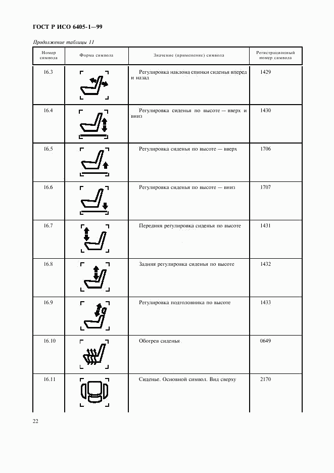 ГОСТ Р ИСО 6405-1-99, страница 25