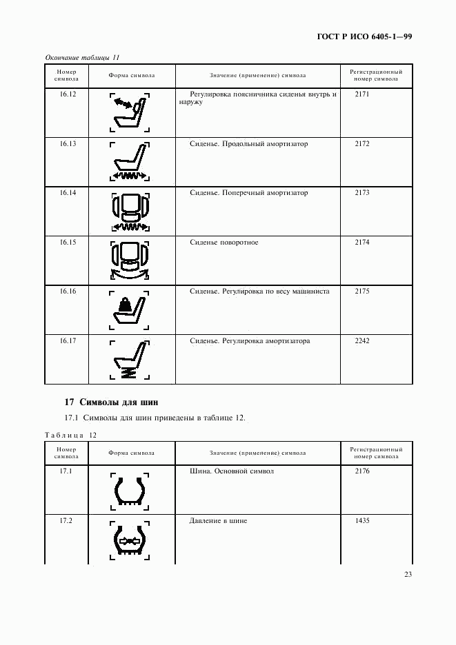 ГОСТ Р ИСО 6405-1-99, страница 26