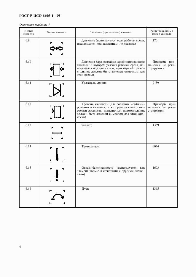 ГОСТ Р ИСО 6405-1-99, страница 7