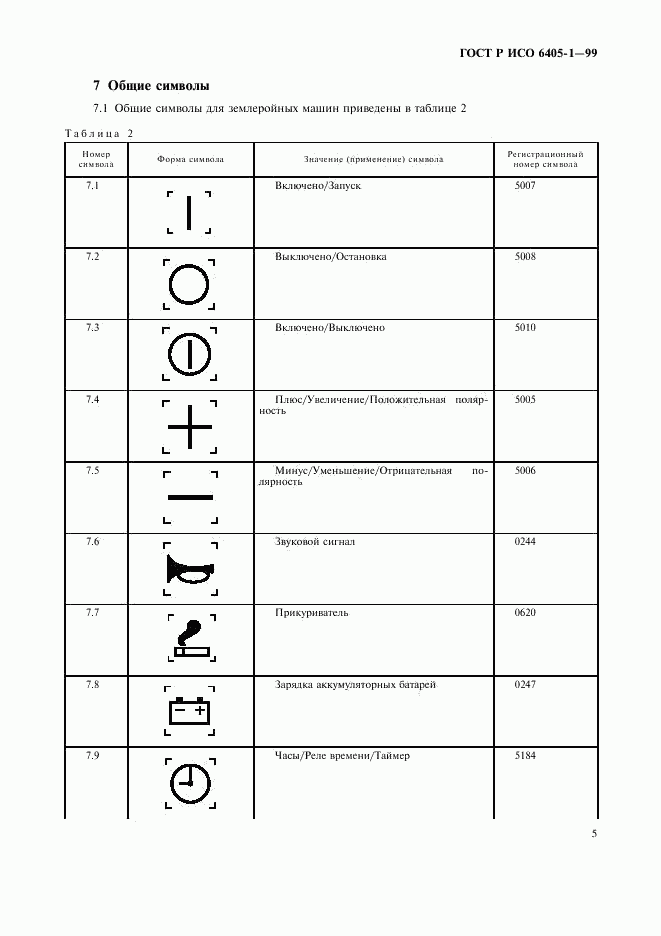 ГОСТ Р ИСО 6405-1-99, страница 8