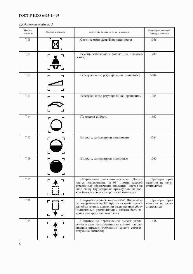 ГОСТ Р ИСО 6405-1-99, страница 9