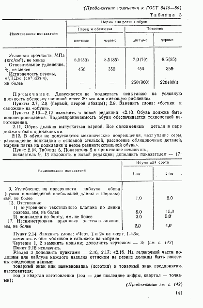 ГОСТ 6410-80, страница 17