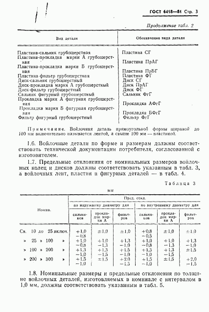 ГОСТ 6418-81, страница 4