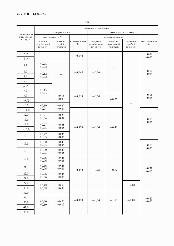 ГОСТ 6424-73, страница 3