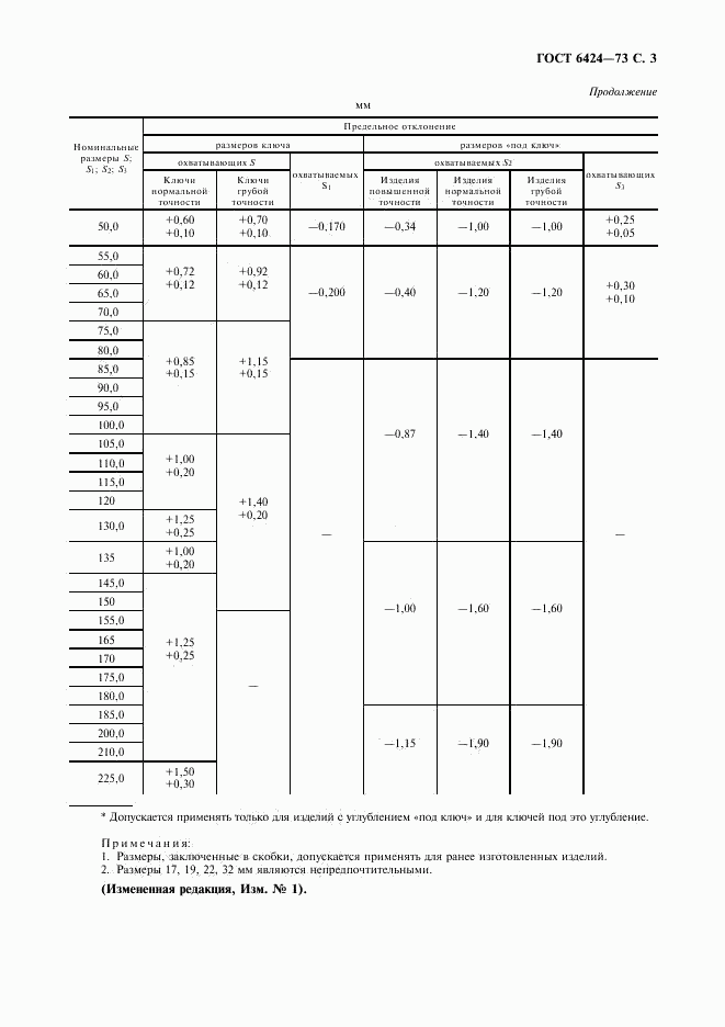 ГОСТ 6424-73, страница 4