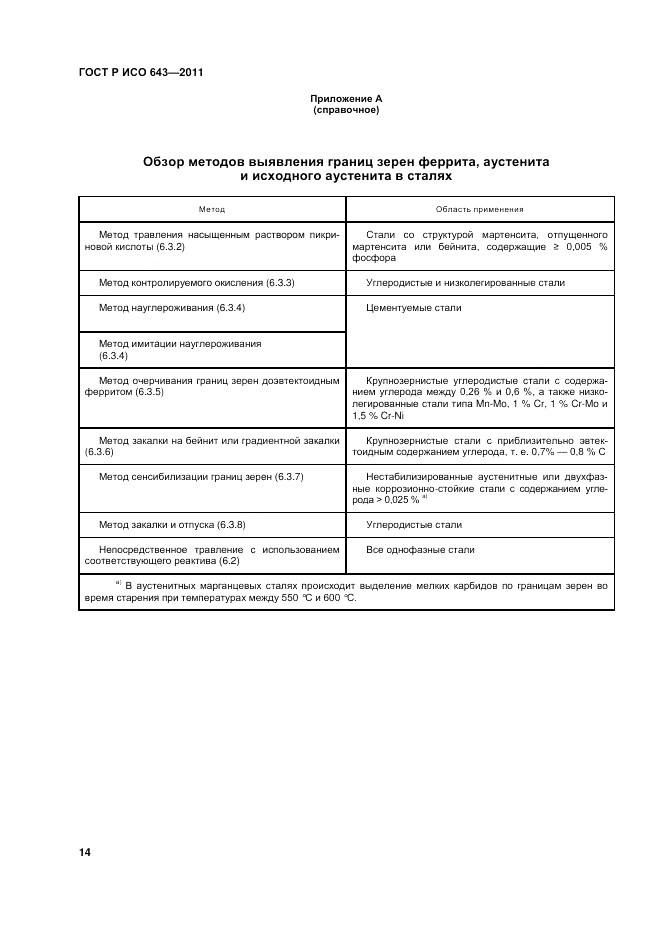 ГОСТ Р ИСО 643-2011, страница 18