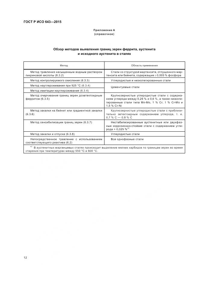 ГОСТ Р ИСО 643-2015, страница 17