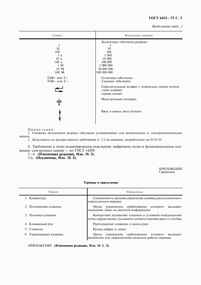 ГОСТ 6431-75, страница 6