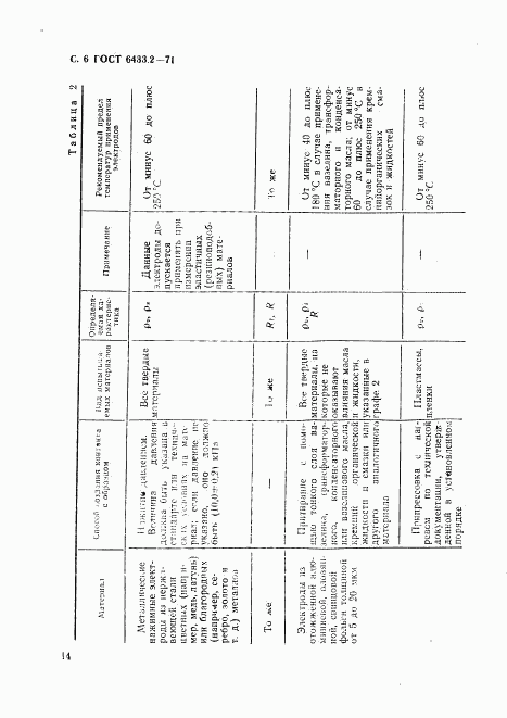ГОСТ 6433.2-71, страница 6