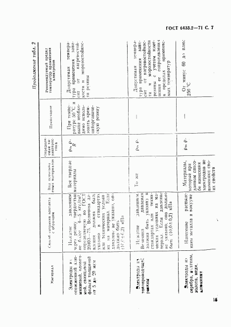 ГОСТ 6433.2-71, страница 7