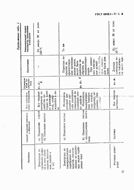 ГОСТ 6433.2-71, страница 9