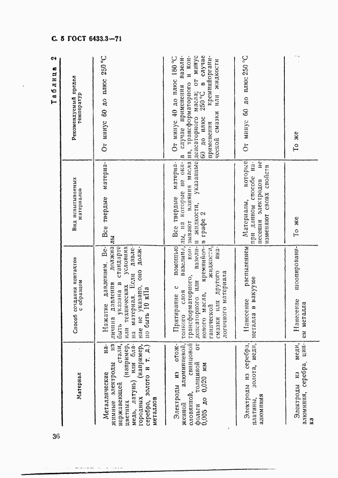 ГОСТ 6433.3-71, страница 5
