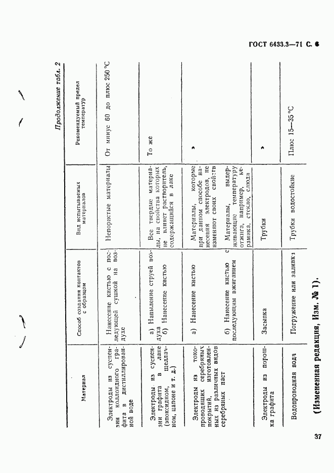 ГОСТ 6433.3-71, страница 6