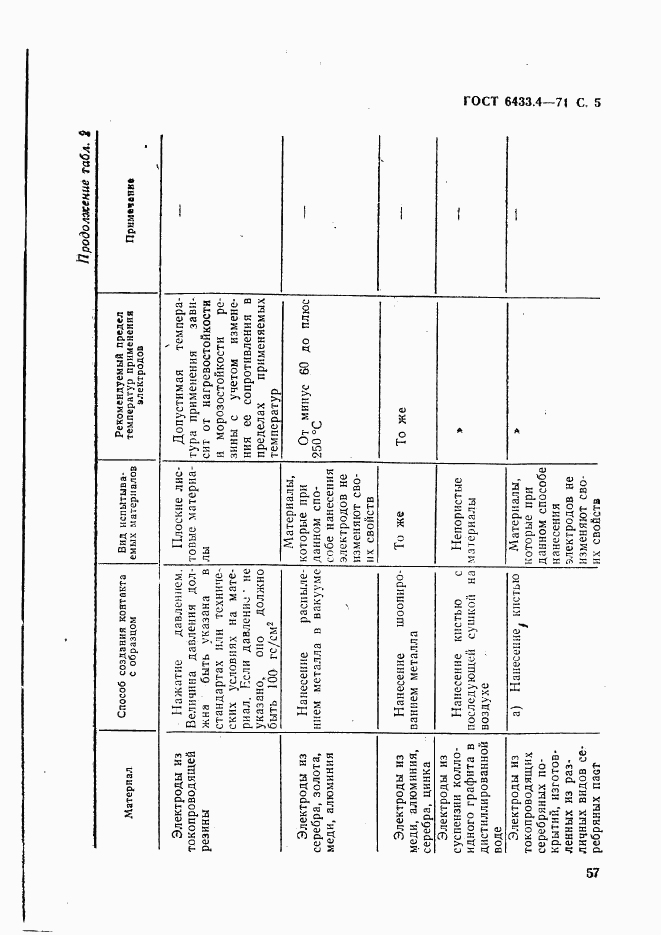 ГОСТ 6433.4-71, страница 5