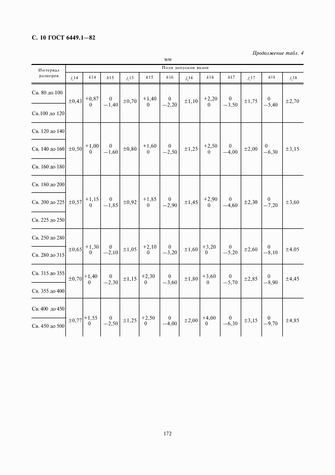 ГОСТ 6449.1-82, страница 10