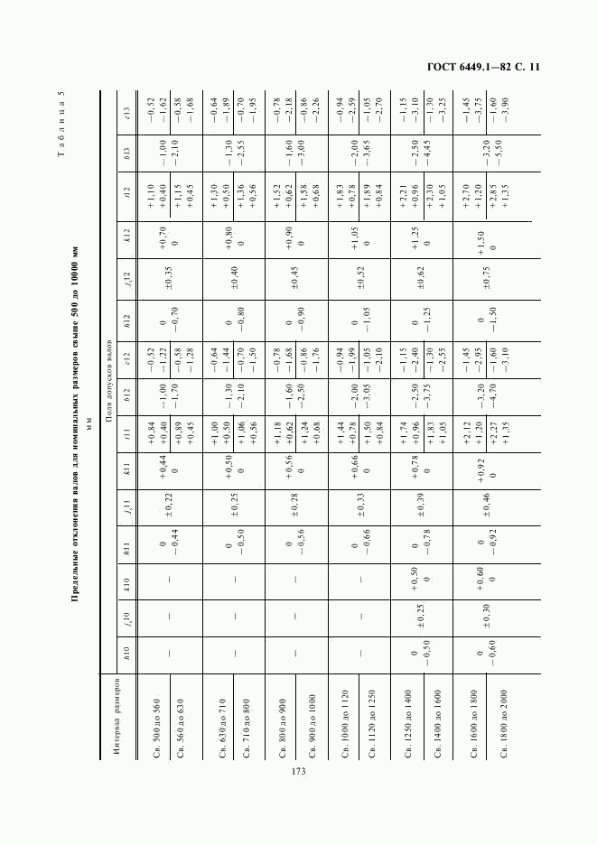 ГОСТ 6449.1-82, страница 11