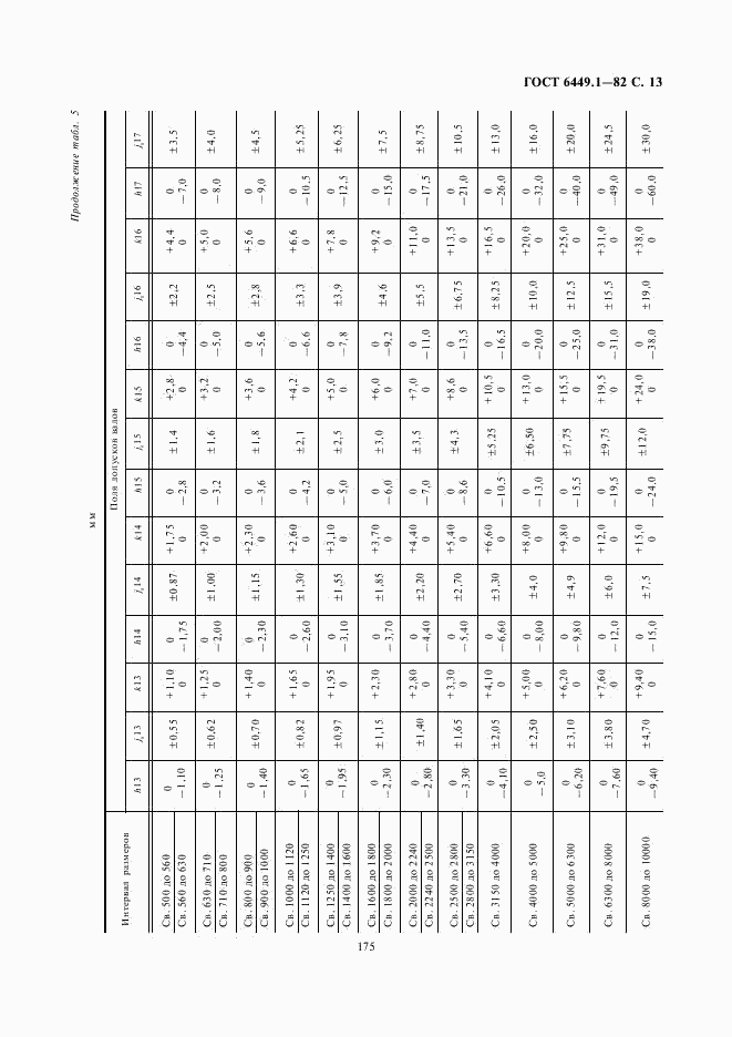 ГОСТ 6449.1-82, страница 13