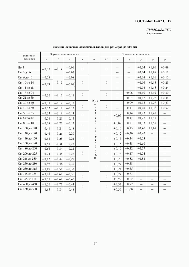 ГОСТ 6449.1-82, страница 15