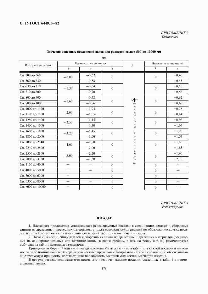 ГОСТ 6449.1-82, страница 16