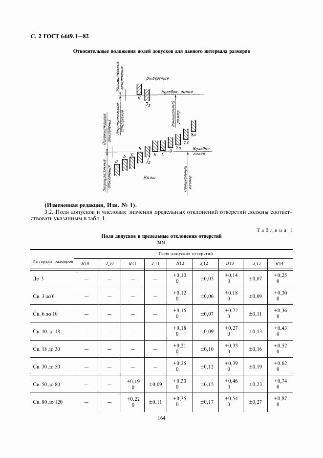 ГОСТ 6449.1-82, страница 2