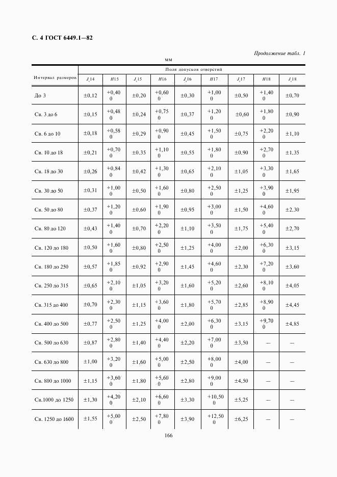 ГОСТ 6449.1-82, страница 4