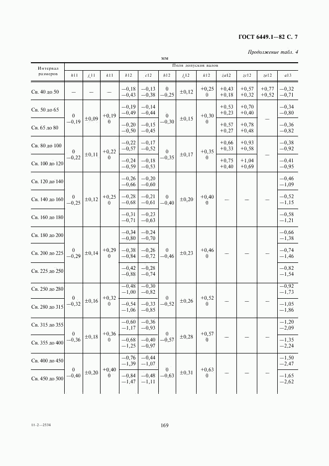 ГОСТ 6449.1-82, страница 7