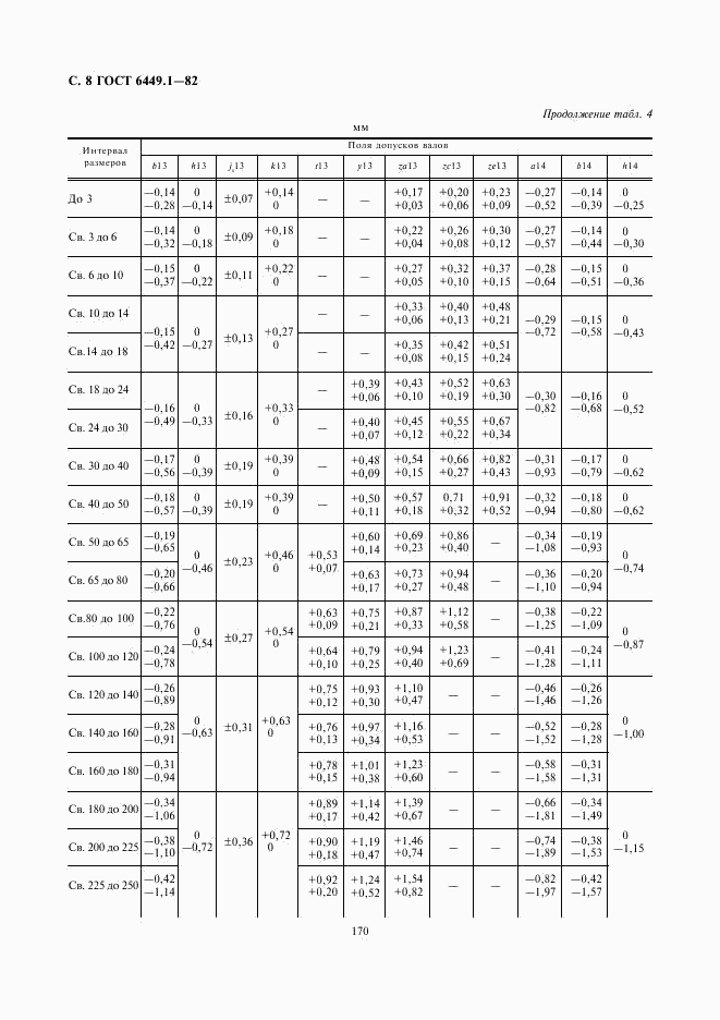 ГОСТ 6449.1-82, страница 8