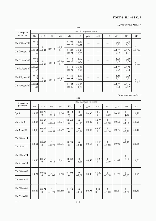 ГОСТ 6449.1-82, страница 9