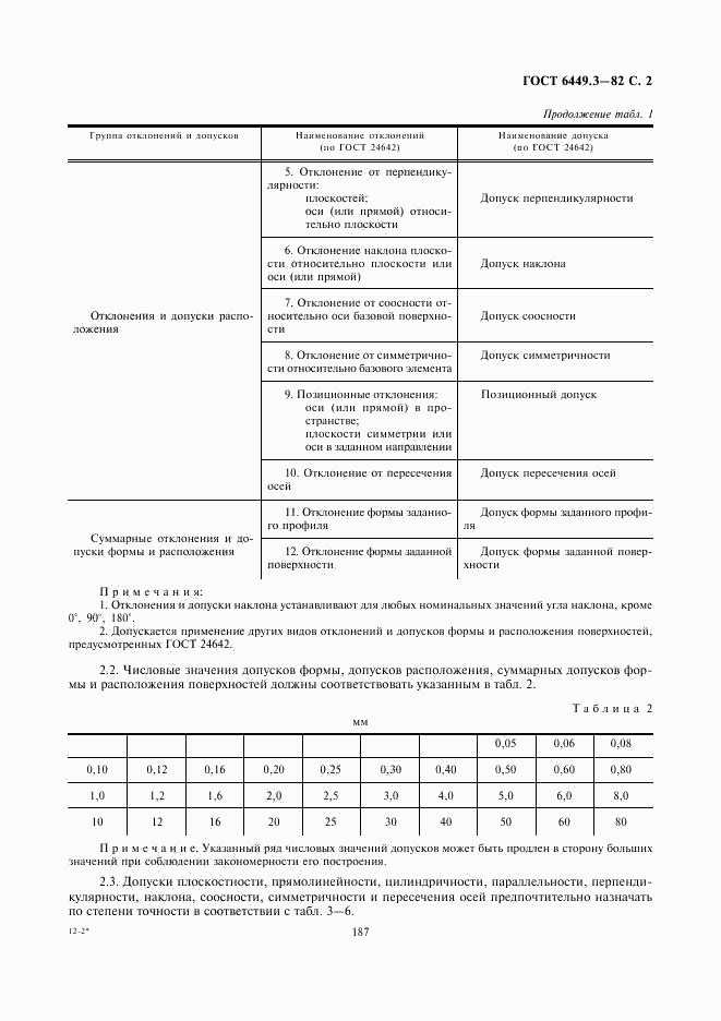 ГОСТ 6449.3-82, страница 2